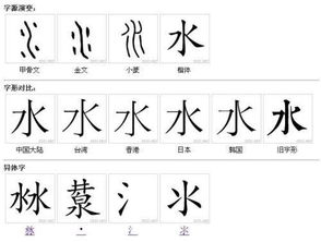 车的演变过程文字，字的演变过程图片 50字