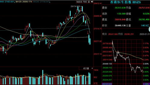 明天股市开盘吗2022，明天有股市吗明天股市开盘吗