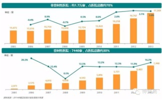 毛利率怎么算，盈利和营利的区别和意思