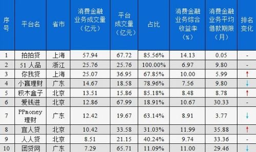 理财基金前十名，理财前十名收益