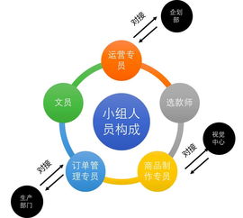 平台化什么意思，平台化管理