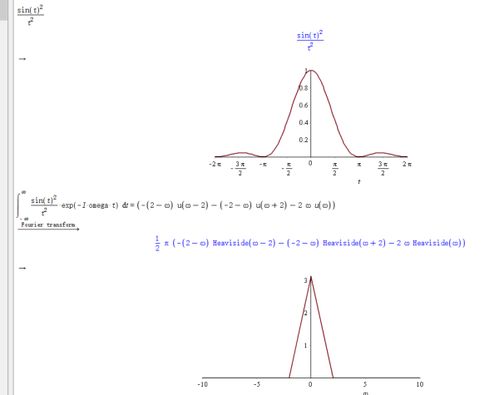 sint/t积分，sint/t的不定积分怎么求