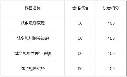 城乡规划师报考条件有哪些，城乡规划师报考条件有专业限制吗