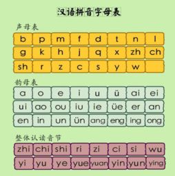 咱们的拼音怎么读音，咱俩的拼音怎么拼写