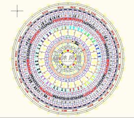 罗盘八卦方位吉凶定位图，罗盘八卦怎么看