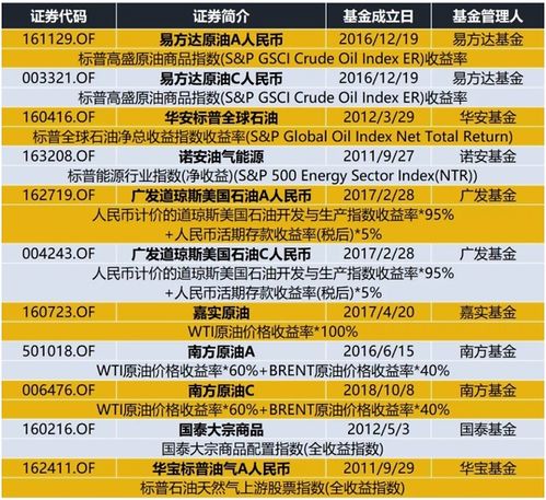 什么叫基金溢价，基金溢价是怎么回事