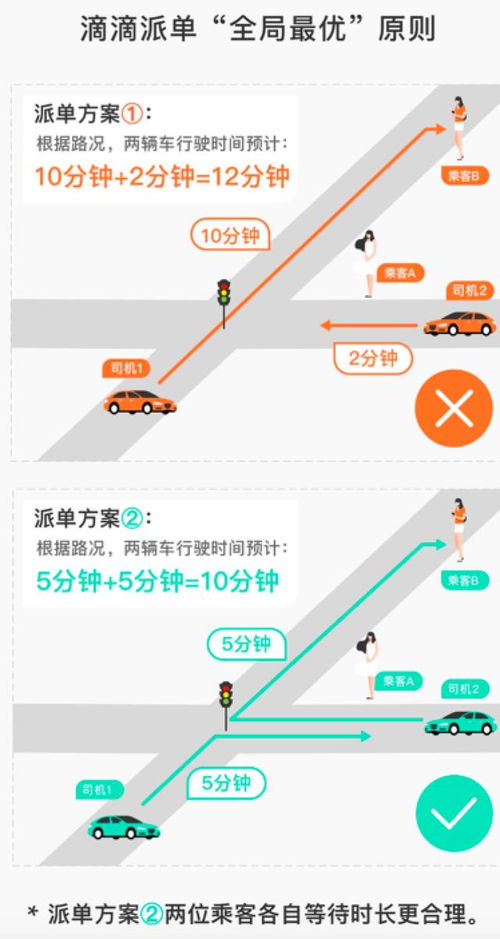 滴滴派单系统大揭秘，滴滴只接长途单技巧