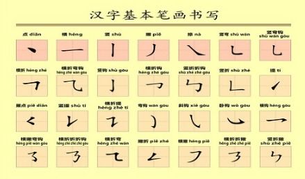 姓名笔画排序原则，姓名笔画排序公式