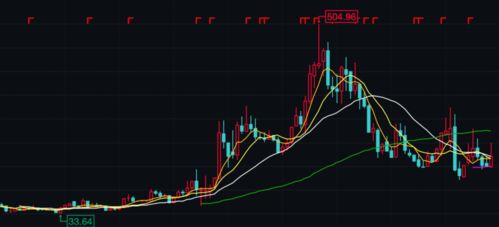 后复权前复权和不复权什么区别，后复权和前复权有什么区别
