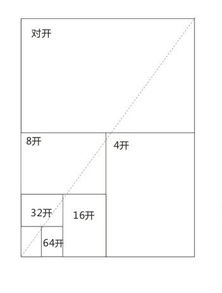 32k尺寸是多少厘米长宽，32开尺寸是多少厘米长宽