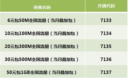 联通号流量超了怎么办停机，联通号流量超了怎么办副卡
