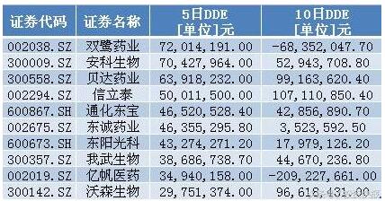 股票业绩怎么算的，股票业绩怎么算出来的