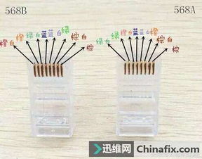 超五类和六类网线区别 速度差异，超六类网线型号规格