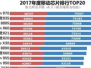 麒麟芯片排行天梯图，麒麟芯片排行榜2022