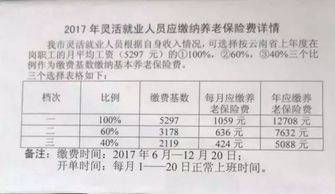 用人单位基本养老保险缴费比例，养老保险金怎样计算
