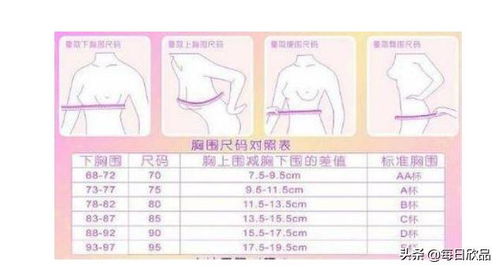 罩杯怎么分ABC，罩杯怎么分的