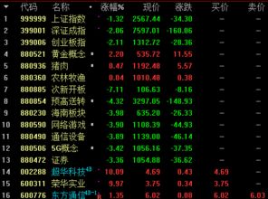 创投概念股龙头一览表，创投概念是什么意思