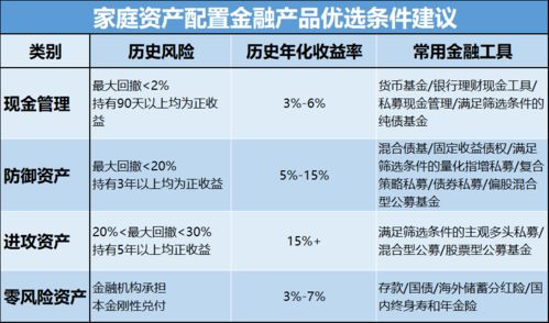 基金有哪些类型有什么区别，基金有哪些类型风险