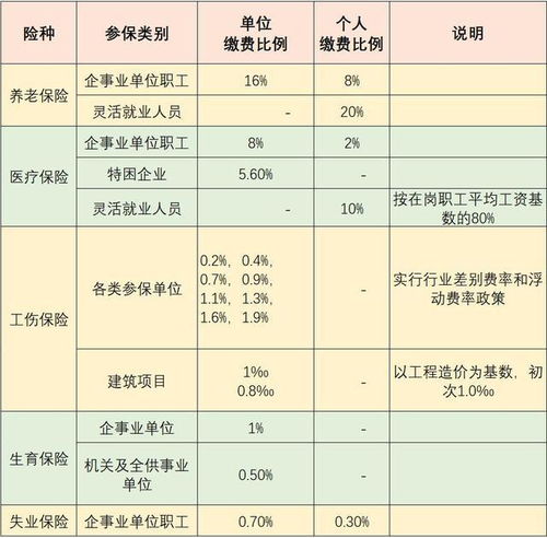 五险缴纳比例怎么计算的，五险缴纳比例是全国统一的吗