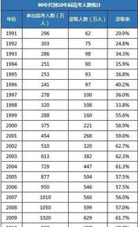 本科几年毕业，本科几年可以考主管护师