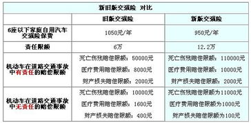 汽车交强险是什么，交强险怎么网上买