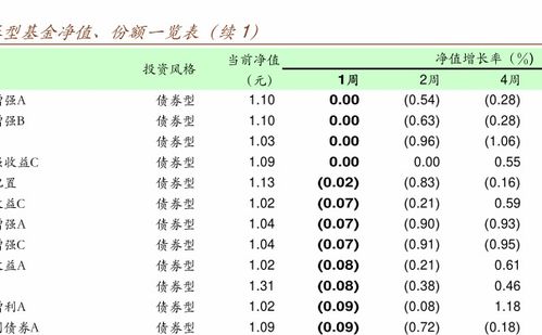 理财买了10000元赎回8000，基金怎么才能全部赎回