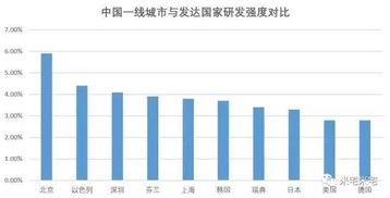 深圳gdp2021总值，深圳gdp2022上半年