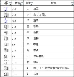 卖可以加什么偏旁部首，卖可以加什么偏旁再组词
