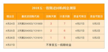 国债和理财产品的利率2022，国债和理财产品的利率是多少2022