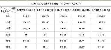 等额本息还款计算公式及例题，等额本息还款计算器
