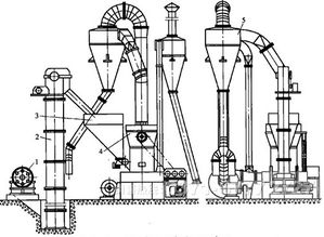 粉碎机原理和构造，粉碎机大型万能粉碎机