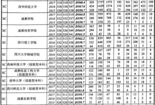 本科第二批是二本吗，本科第二批次