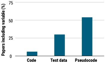3公里等于多少米走多久，3公里跑步标准时间