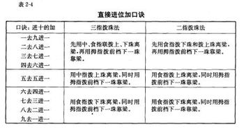 出纳人员岗位职责，出纳人员可以兼管会计档案吗