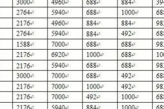 怎么算利率是多少钱，怎么算利率百分比