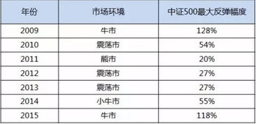 理财账户有基金未卖出怎么卖出，基金怎么买怎么卖