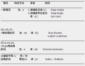 man复数形式单词，man复数怎么读