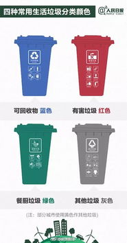 垃圾分类工作计划及方案