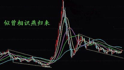 怎么分辨股票是创业板还是券商，怎么分辨股票是创业板还是龙头