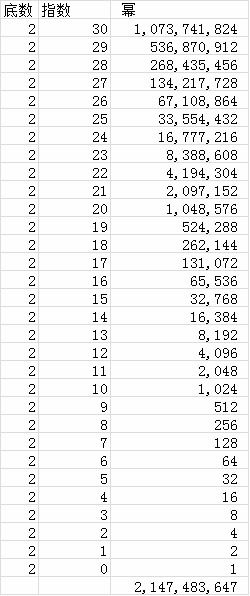 正数的原码反码补码是什么，正数的原码反码补码什么关系