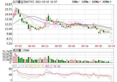 众兴菌业股票股吧，众兴菌业股票行情