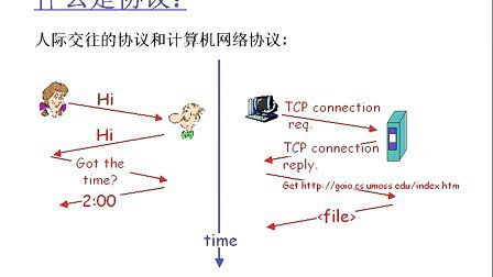 光纤通信的基本原理是什么，华为电线变网线原理
