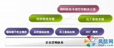 人才管理解决方案有哪些，人才管理解决方案范文