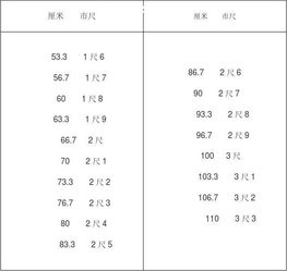 厘米换算英寸，厘米换算英寸c语言