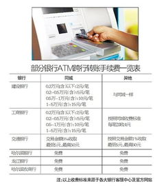 四川农村信用社跨行转账手续费，河南农村信用社跨行转账手续费
