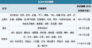 工程质保期和保修期的区别，产品质保期和保修期的区别