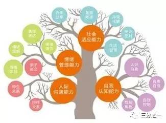 实际上的英语短语怎么写，实际上的英语副词