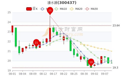 清水源股票股吧，兴源环境