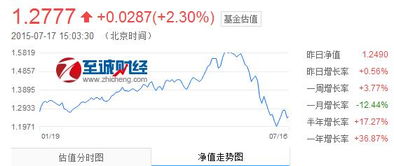 020005基金今天净值查询163803，020005基金今天净值查询表