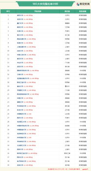 全国985大学一共有多少个，全国985和211大学有几所